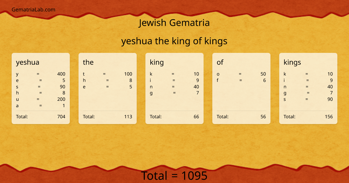 yeshua the king of kings in jewish Gematria